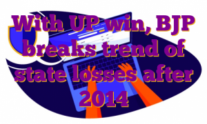 With UP win, BJP breaks trend of state losses after 2014