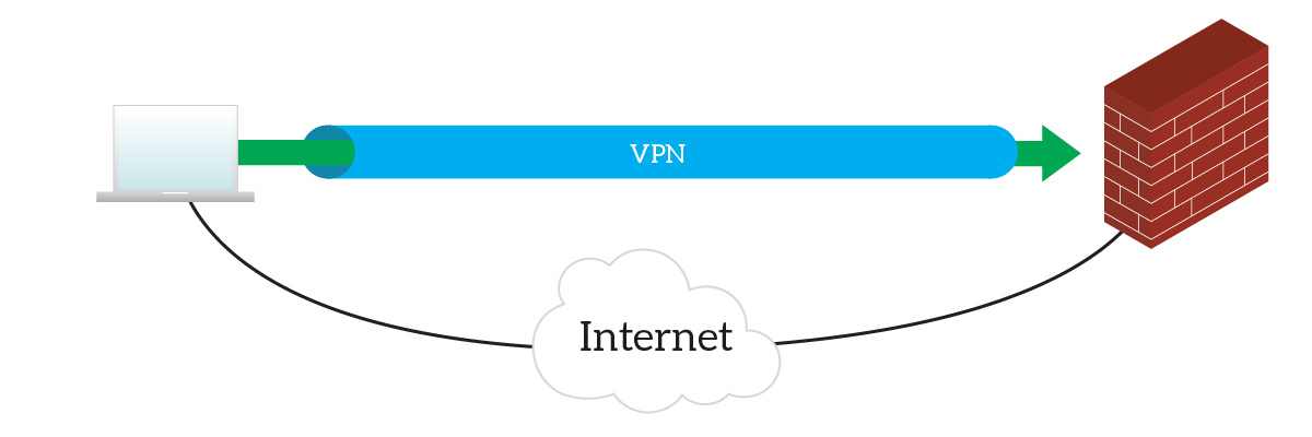 خرید VPN برای  IPAD