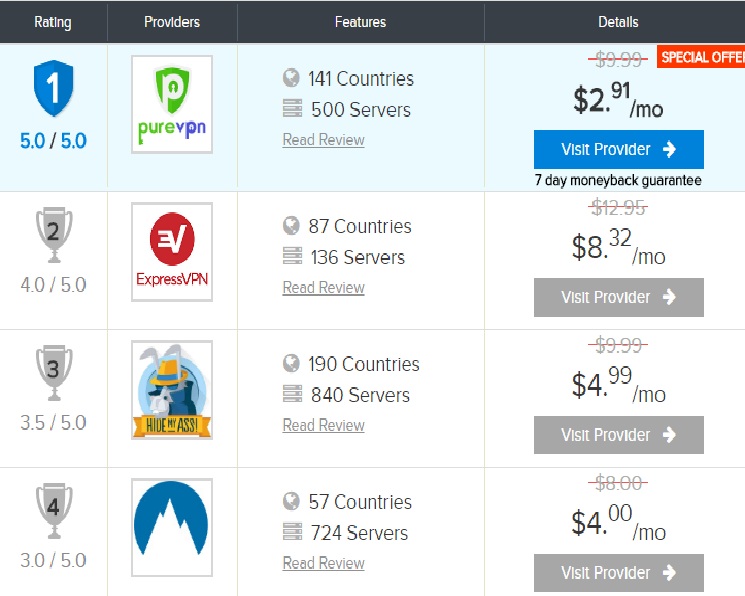 vpn-%d8%b1%d9%88%db%8c-%d8%b3%d8%a7%d9%85%d8%b3%d9%88%d9%86%da%af