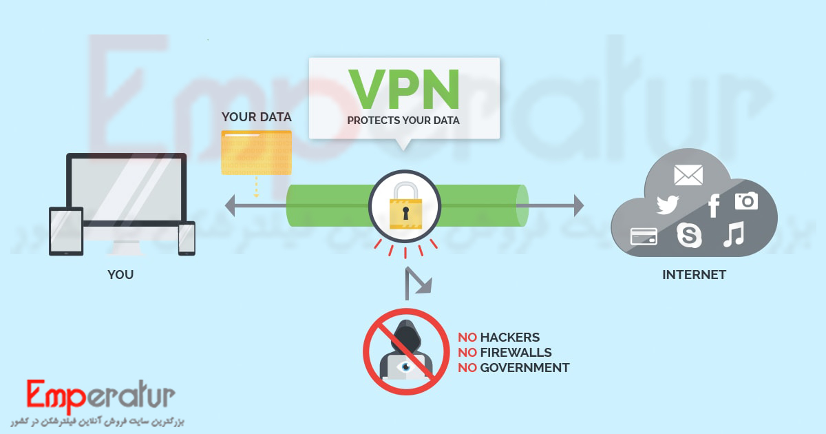 خرید VPN دائمی