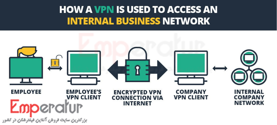 VPN برای شرکت