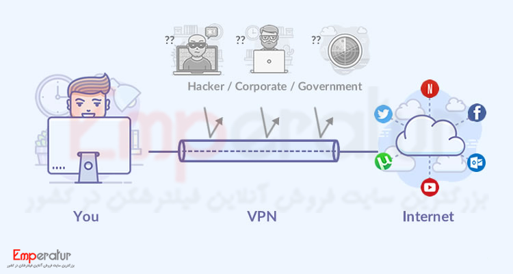 vpn چیست