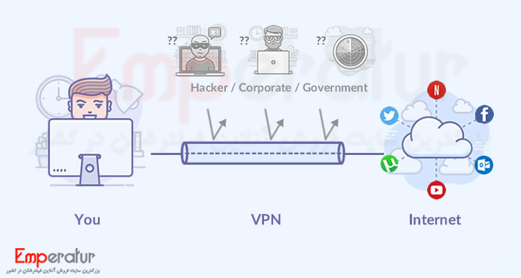 ساخت کانکشن vpn